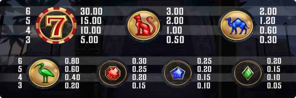 Cygnus 6 slot paytable showing symbol values for 7, cat, camel, heron and gem icons